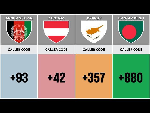 Calling Code from Different Countries in the world