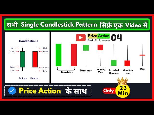 All Single Candlestick patterns in one video | Price Action Trading Episode 4 | Price Lesson Hindi