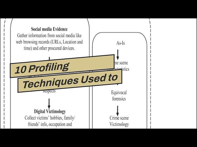 10 Profiling Techniques Used to Catch Criminals