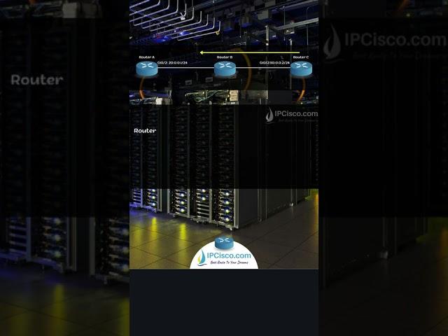 How to Configure Static Routes on a Cisco Router?