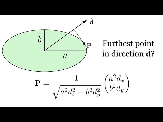 Support point of an ellipse