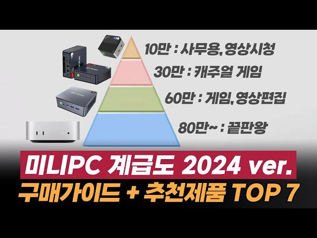 2024년 가격대+성능별 "미니PC 계급도"ㅣ이 중에서 구매하시면 됩니다!ㅣ구매가이드, 추천제품 7가지