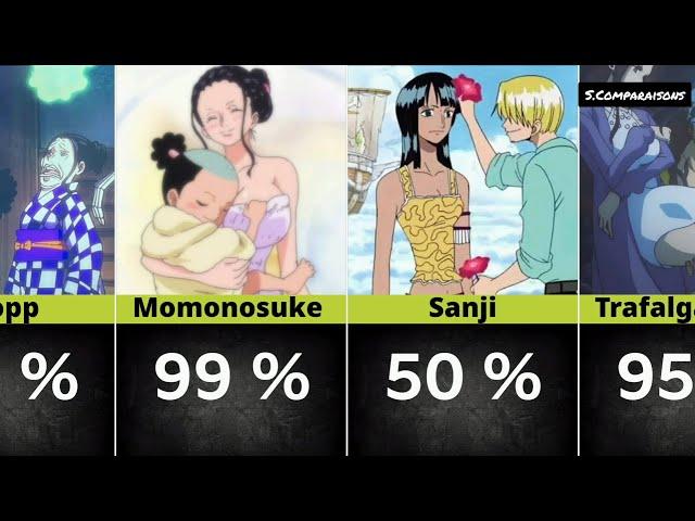 What Are The Chances Of Marrying Nico Robin?