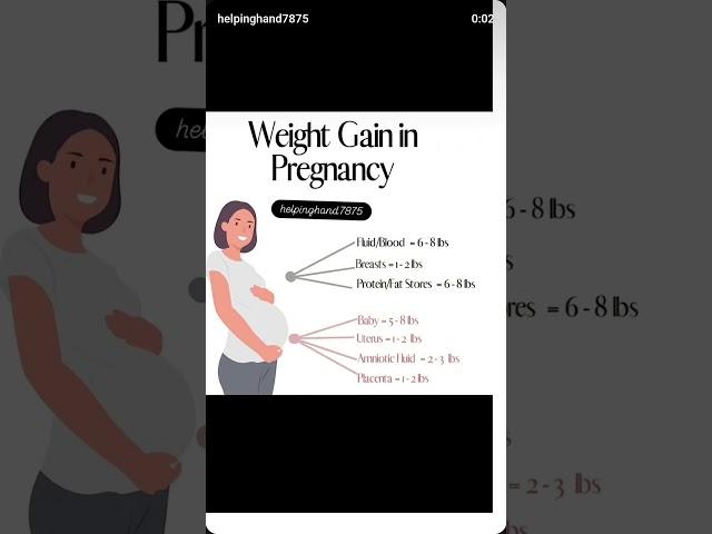 Weight gain in pregnancy #nursing