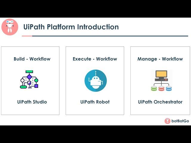 UiPath Setup - 2 | UiPath Platform | Publish, Deploy & Run UiPath Project from Orchestrator - 2020