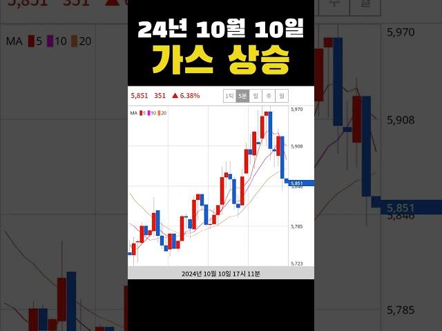 #오늘의상승코인 24년 10월 10일 가스 상승