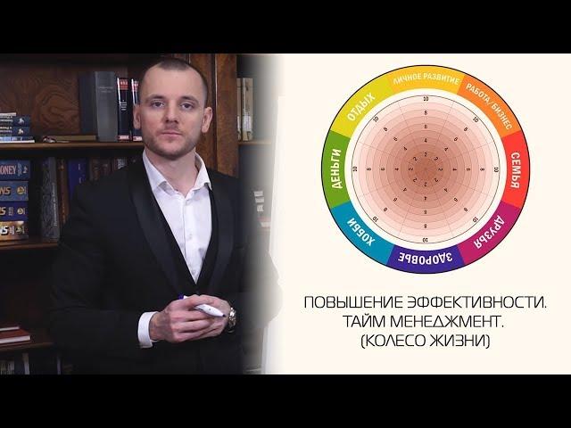  Линия денег, энергия механической постановки целей, колесо жизненного баланса (КЖБ)