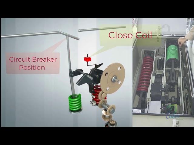 Circuit Breaker Operating Mechanism "animation/field video" ( Close , Trip Coil and Charging Spring)