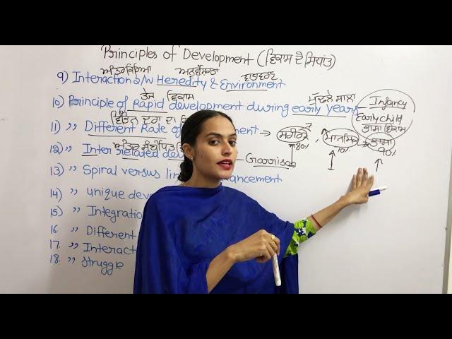 Principles of development for PSTET/CTET in Punjabi/Kisan Academy/PSTET-1,2 best coaching Institute