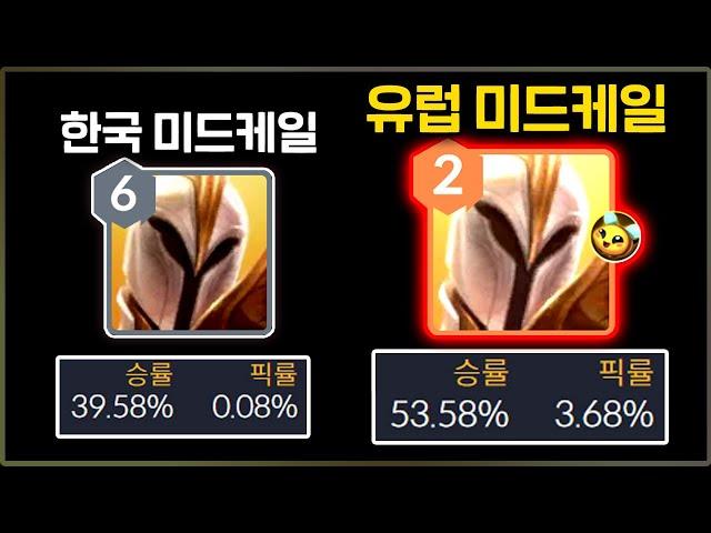 한국인만 모르는 꿀챔프 "미드 데캡 케일" 완벽하게 흡수해서 써봤습니다.