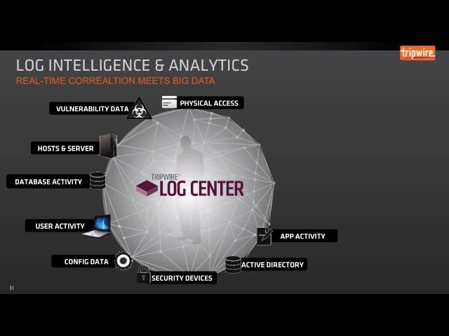 Insider Threat Kill Chain: Detecting Human Indicators of Compromise