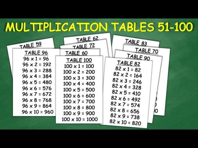 Multiplication Tables 51 to 100