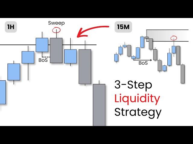 Simple 3-Step LIQUIDITY Trading Strategy