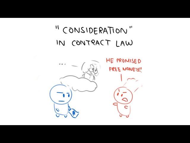 What is "Consideration" in Contract Law?