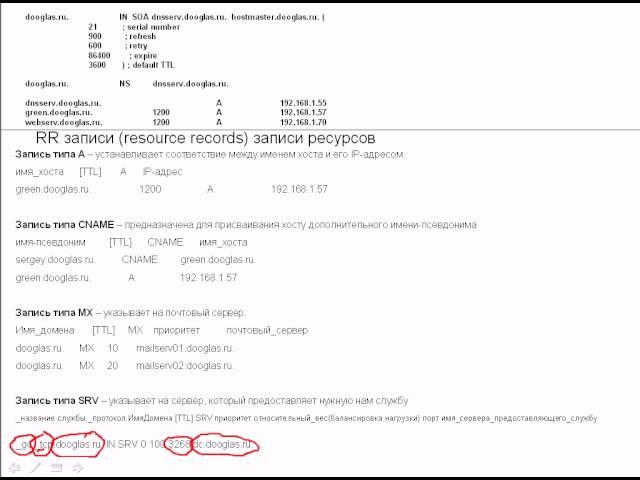 Что такое DNS? DNS (Система доменных имен)