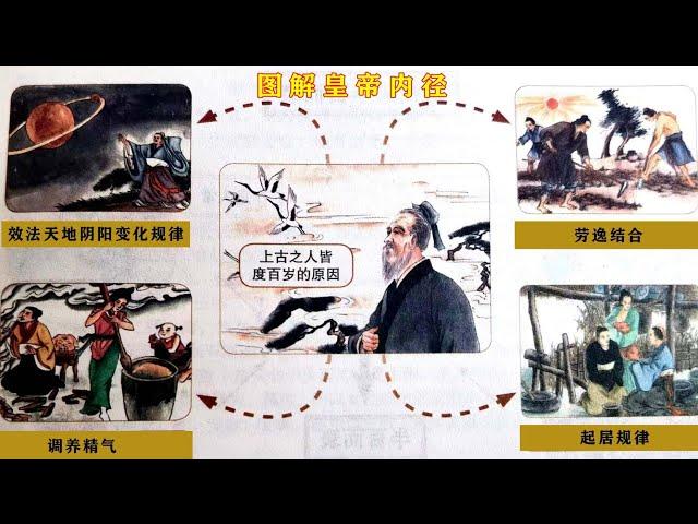 皇帝内径第一节:长寿养生之道，人应该活多少岁