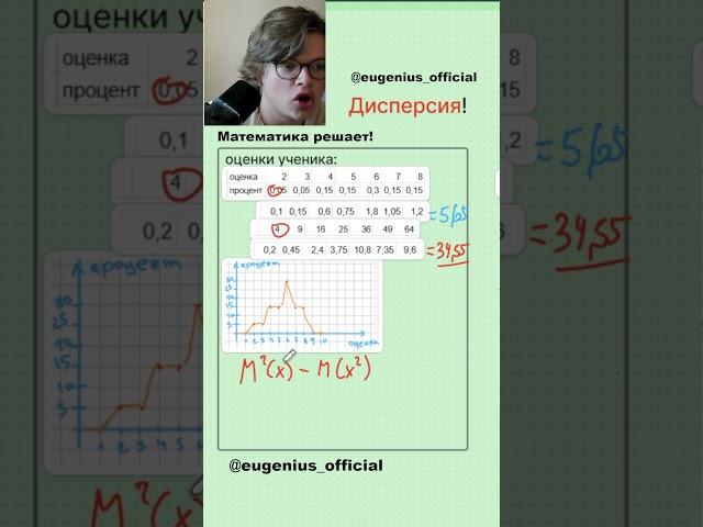Дисперсия в математике