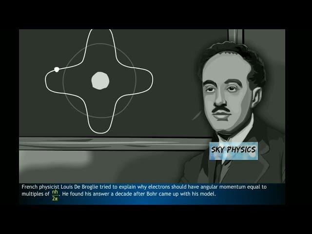 De Broglie’s Explanation for Bohr’s Second Postulate of Quantization - Atoms| Class 12 Physics