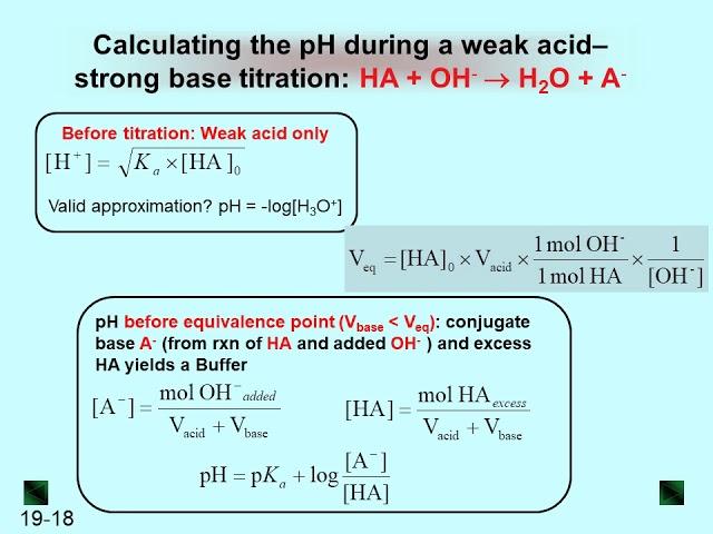 Calculation of pH in Titration Curve