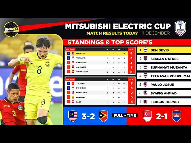 Keputusan & Kedudukan Asean Mitsubishi Electric Cup 2024 Hari ini - Malaysia vs Timor Leste