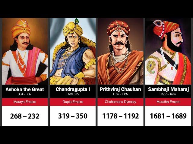 100 Greatest Rulers of India