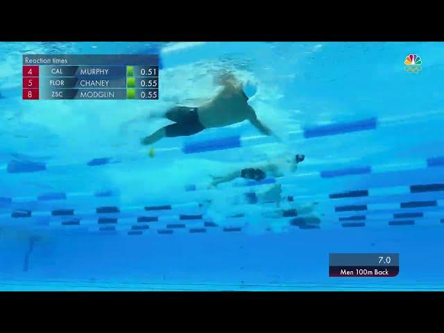 Ryan Murphy makes his third U.S. Olympic Team | U.S. Olympic Swimming Trials presented by Lilly