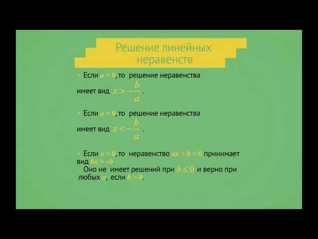 Математика. Решение неравенств