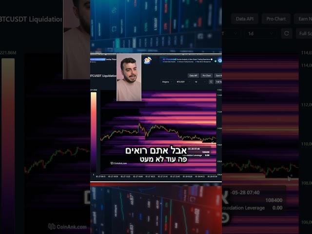 הרמז שמראה לנו מפת החום על הביטקוין #ביטקוין #קריפטו #מסחר #שוקההון