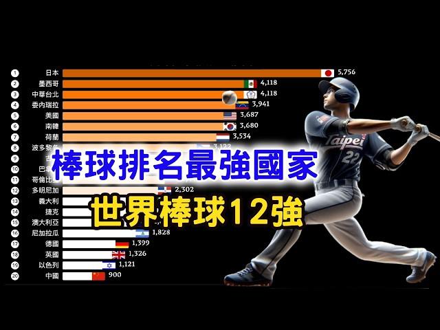 World Baseball Rankings - World Baseball Rankings - World Baseball Rankings from Taiwan