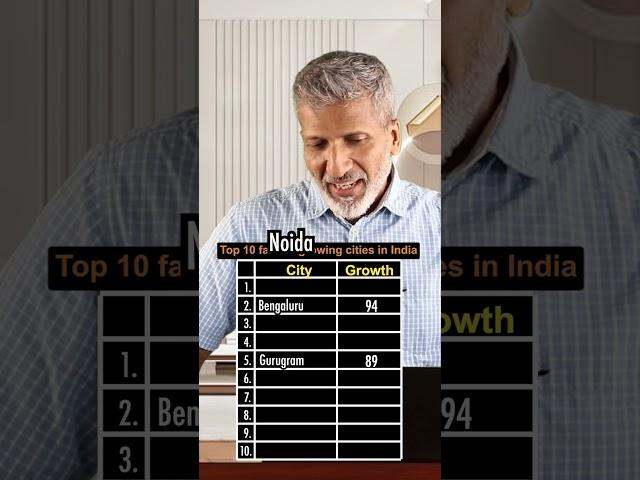 Top 10 fastest growing cities in India | Anurag Aggarwal