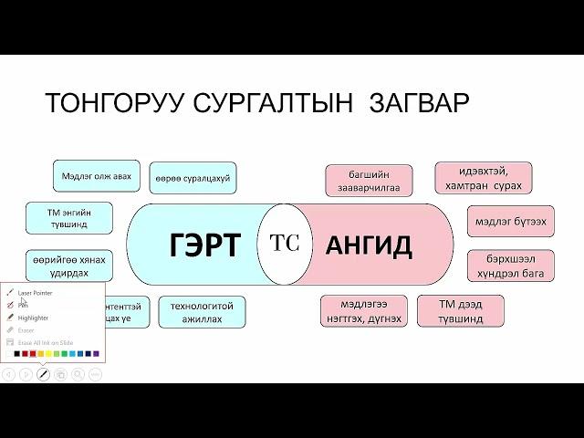 ТОНГОРУУ СУРГАЛТ ГЭЖ ЮУ ВЭ?