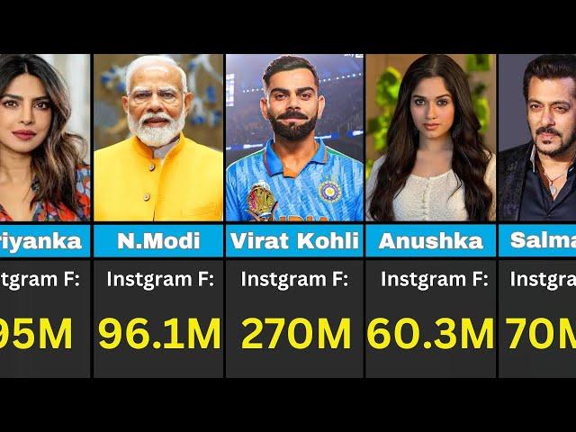 Top 100 Most Followed INSTAGRAM ACCOUNTS in India 2024 | Info2Data |