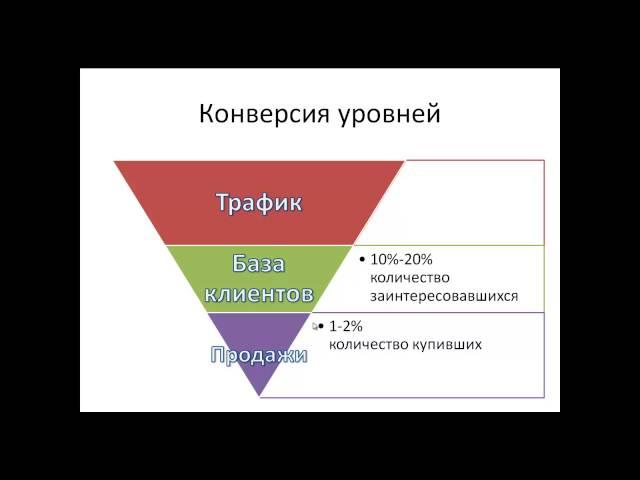 Как рассчитать финансовую часть бизнес плана (открытый урок видео-курса "Бизнес-план с нуля)