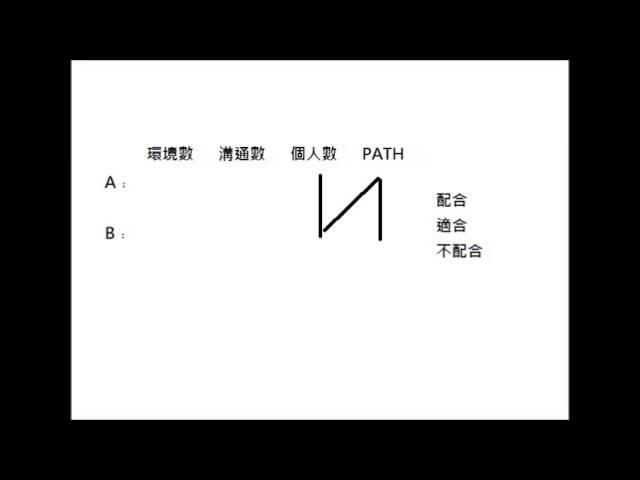 紫秤影片教學﹕紫氏靈數配對法