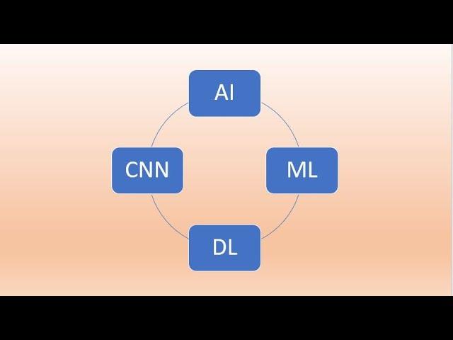 Convolutional Neural Network for Beginners