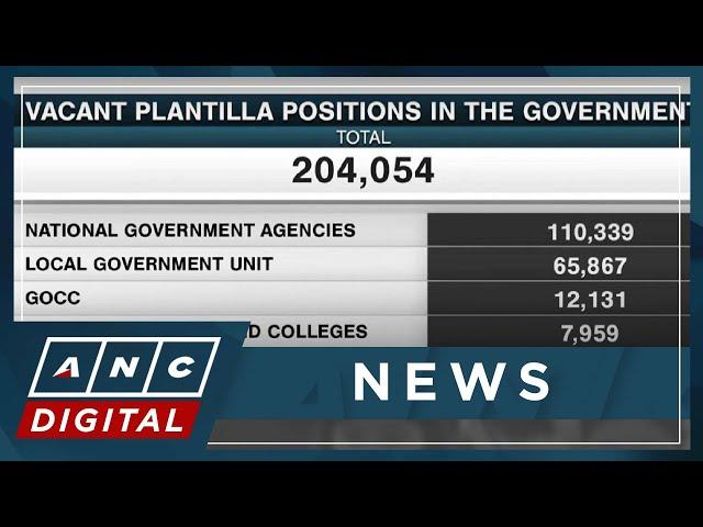 More than 204,000 plantilla positions in PH gov't remain vacant | ANC