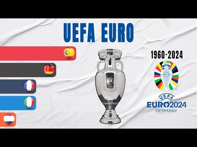 EURO All Winners (1960-2024) | UEFA European Championship