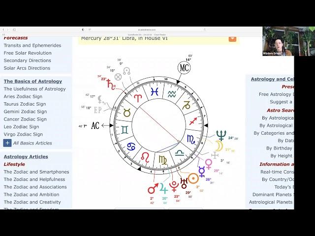 Will Smith Birth Chart Reading - Moon in Scorpio Reveals His INTENSITY - Celebrity Natal Chart