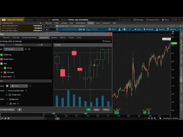 think or swim how to simplify charts