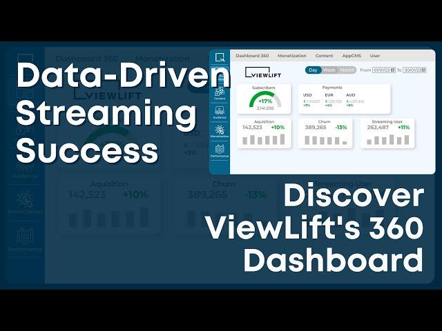 Unlock the Power of Your Streaming Data with @viewlift's 360 Dashboard