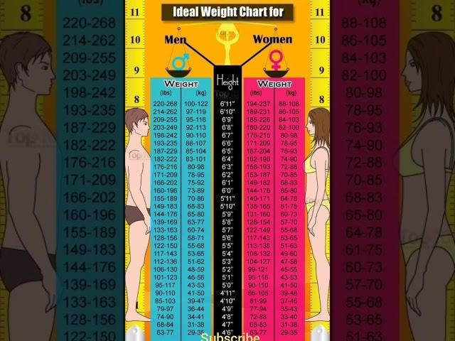 Ideal Weight Chart For Women And Men