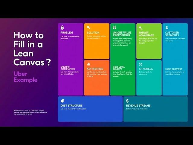 Lean Canvas Intro - Uber example 