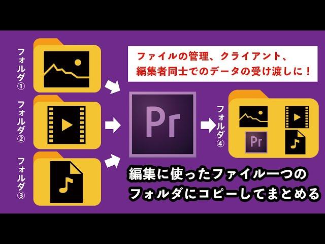 ばらばらの映像編集ファイルを一つのフォルダにまとめる方法【Premire Pro】