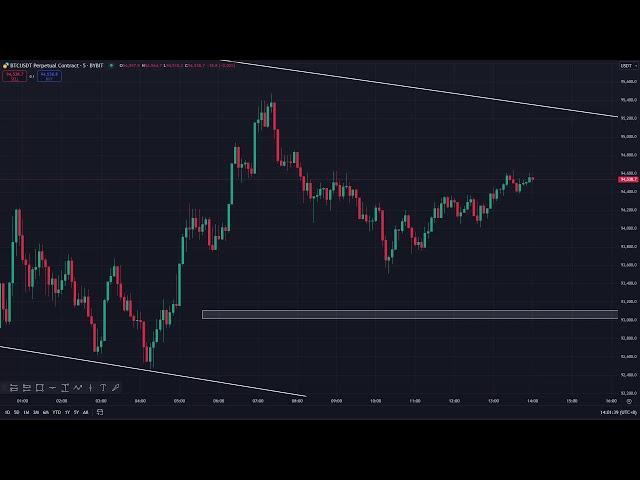 LIVE - Bitcoin Perpetual Futures Trading