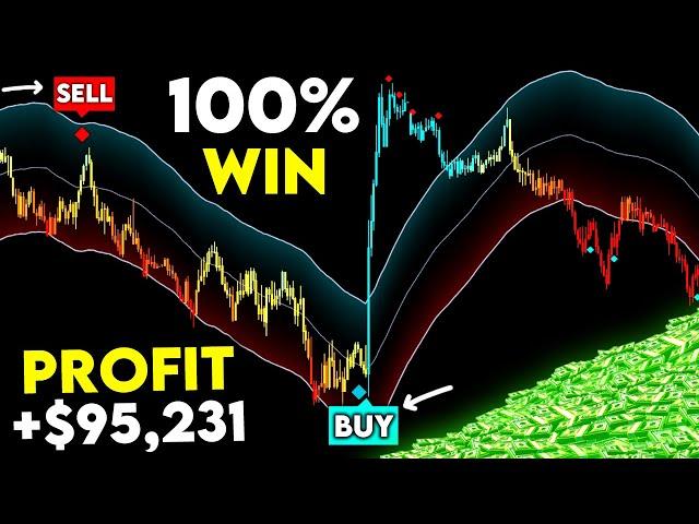 NEW TradingView Indicator That is Always 100% Accurate