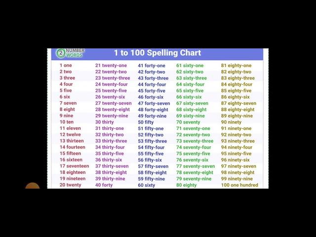 1 to 100 spelling chart