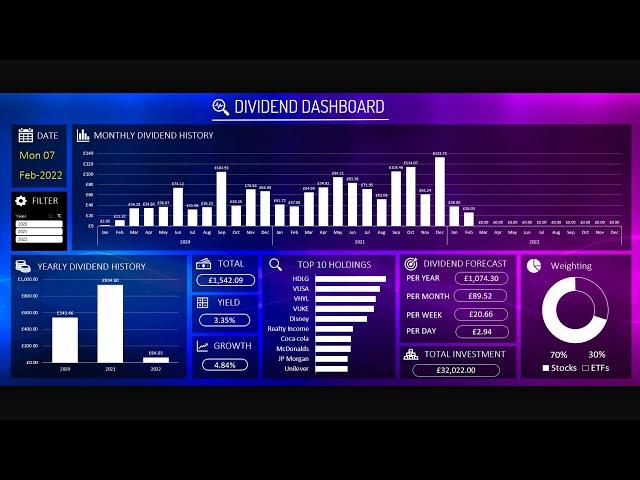 Excel Dividend Tracker Spreadsheet | Aesthetic Interactive Dividend Investing Dashboard