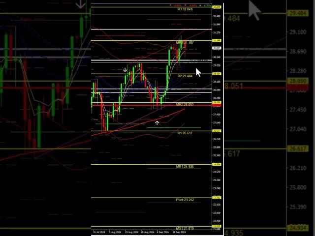 GOLD & SILVER PRICE FORECAST: 24 SEPTEMBER 2024