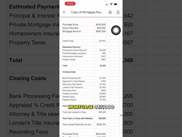 100k Saved by Mortgage Lender shopping.