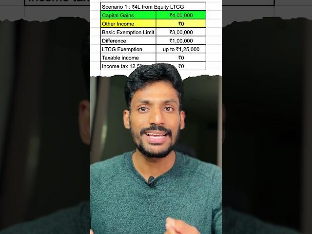 Only Stock market income, no other income source - How will I be taxed?